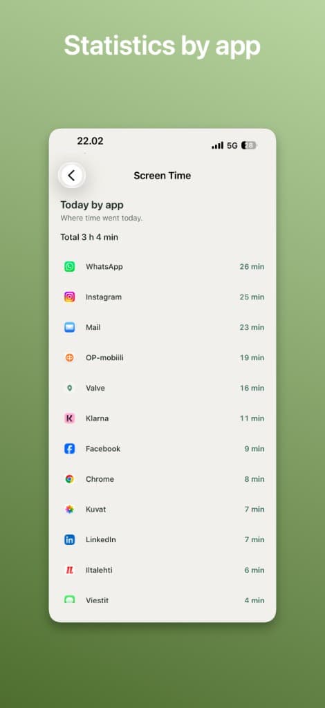 Valve screen time list broken down by app